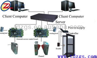 通達(dá)智網(wǎng)絡(luò)門禁通道管理拓?fù)鋱D高清圖片 高清大圖